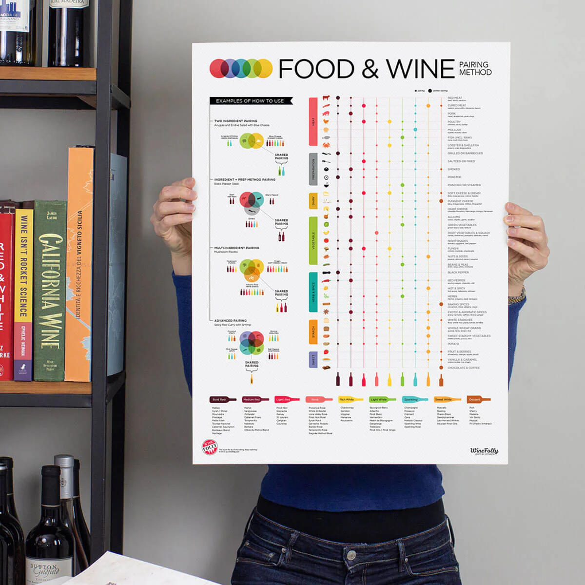 Advanced Food & Wine Pairing - Image 2