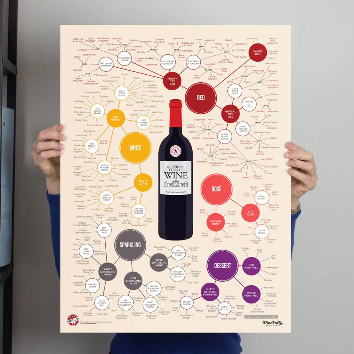 Different Types of Wine - Image 2