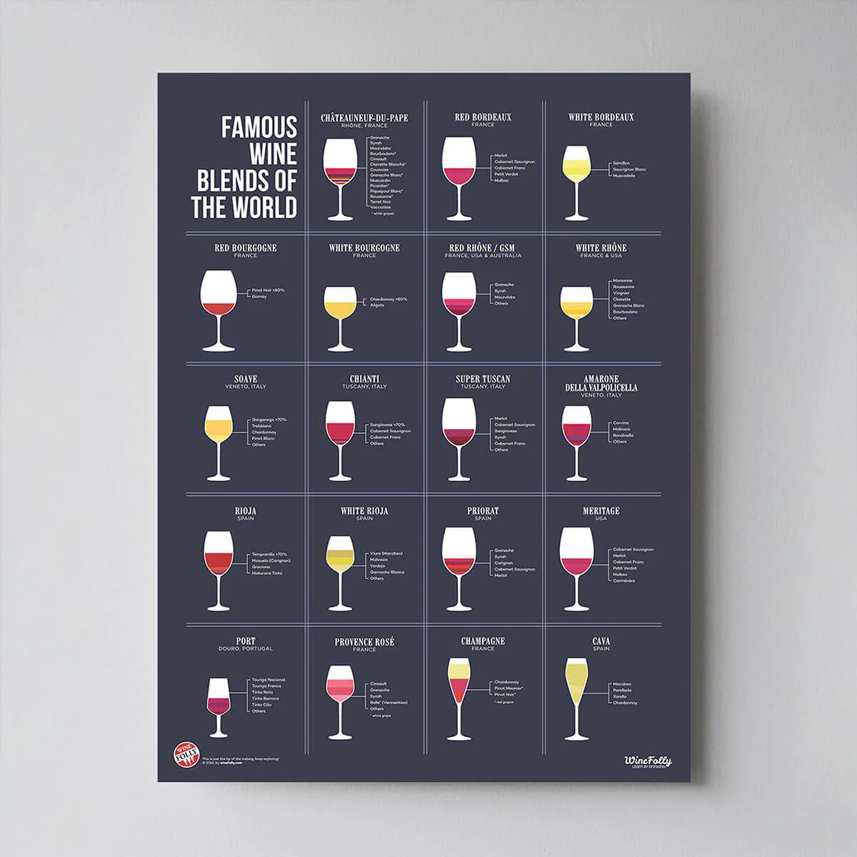 Famous Wine Blends