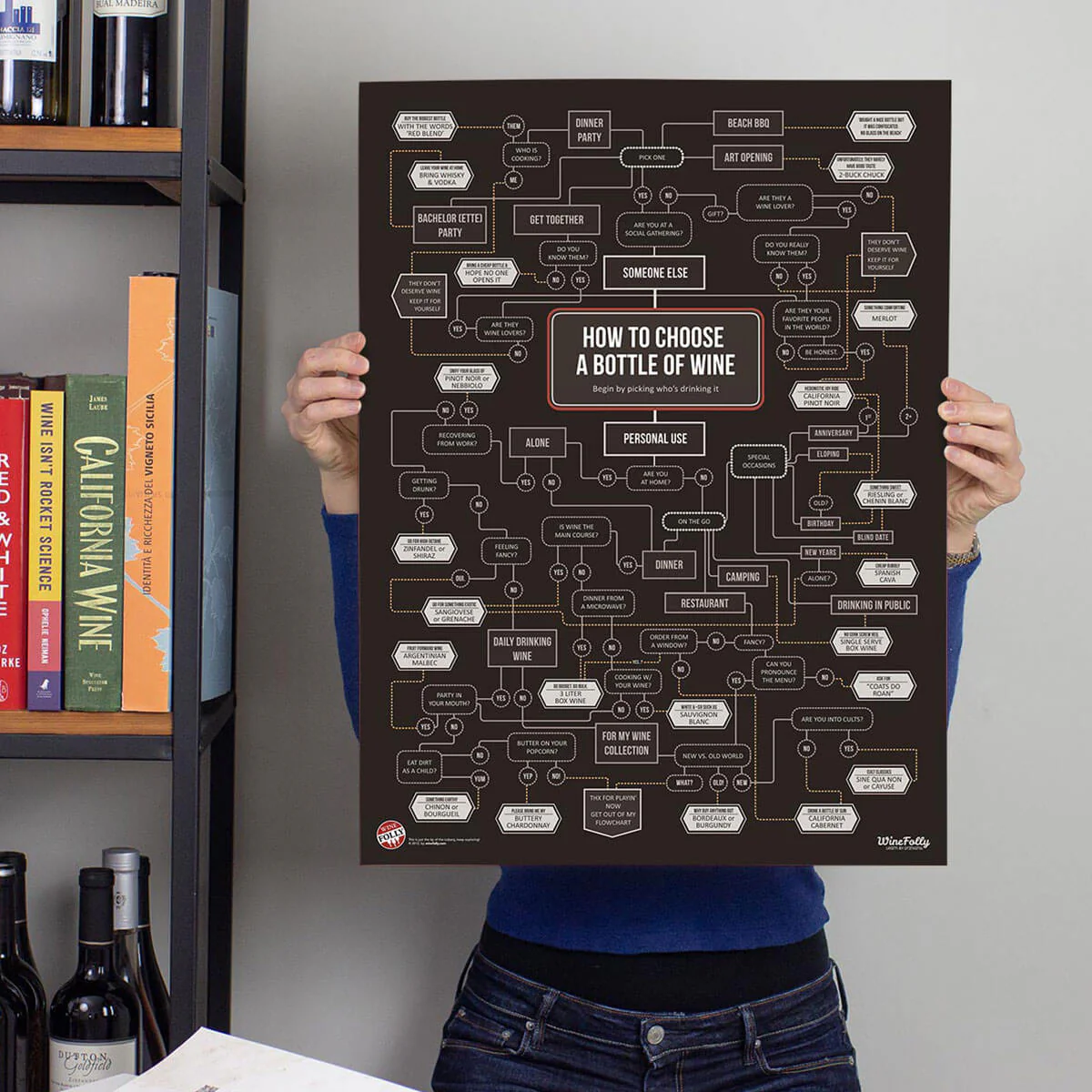 How to Choose Wine - Image 2